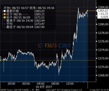 金價(jià)大漲近1% FED會(huì)議紀(jì)要中通脹擔(dān)憂使美元受挫