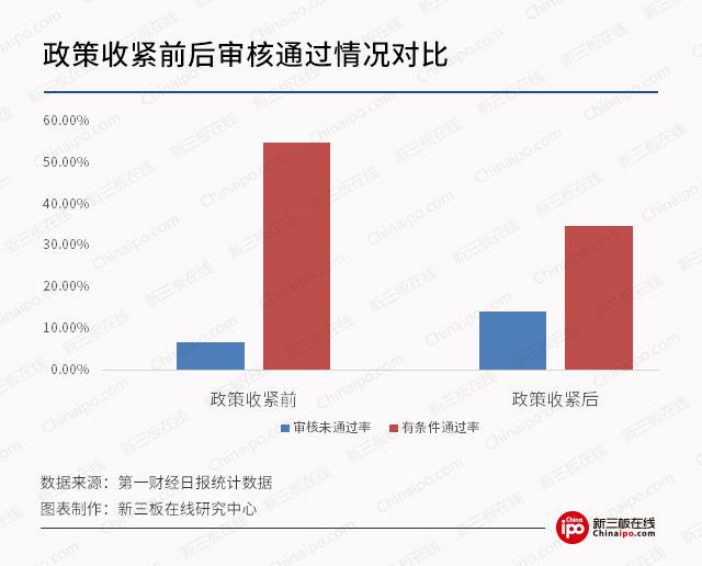 新三板最新消息：證監會發文肯定并購重組，新三板市場并購優于A股!
