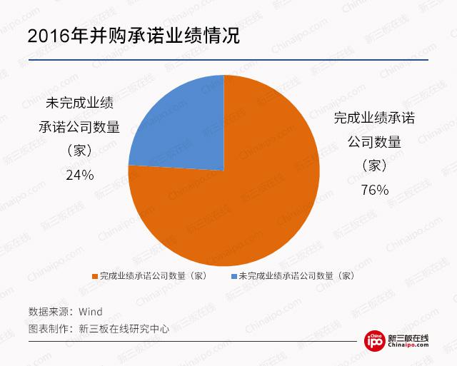 新三板最新消息：證監會發文肯定并購重組，新三板市場并購優于A股!