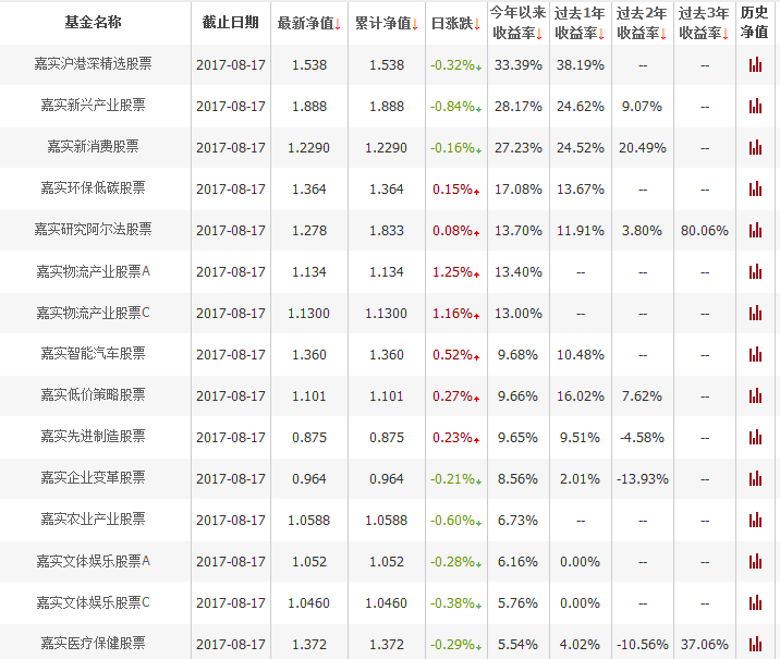 股票型.png