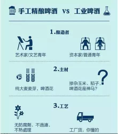 創業資訊：精釀啤酒受熱捧！新的創業契機你看到了嗎？