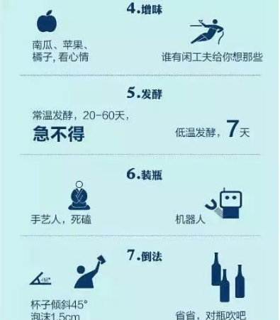 創業資訊：精釀啤酒受熱捧！新的創業契機你看到了嗎？