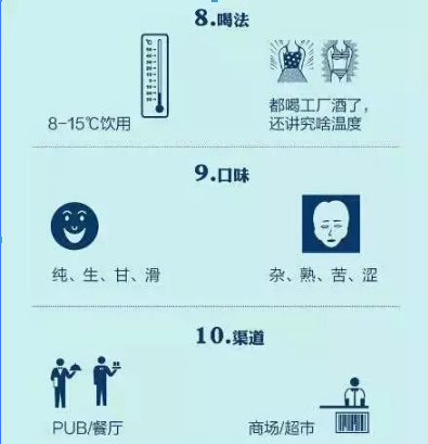 創業資訊：精釀啤酒受熱捧！新的創業契機你看到了嗎？