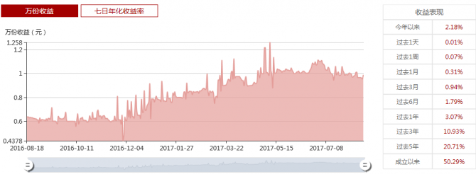解讀嘉實貨幣基金A 掌握投資動向