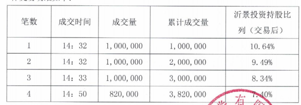 中科