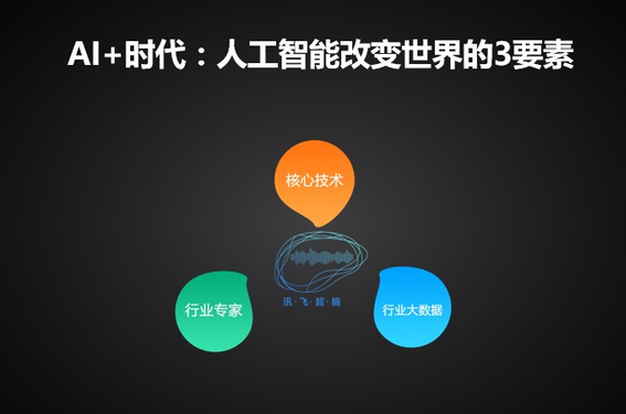 科大訊飛創出新高