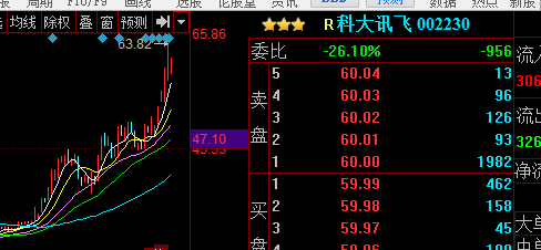 科大訊飛的暴漲邏輯分析