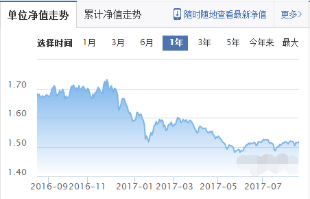 嘉實主題基金