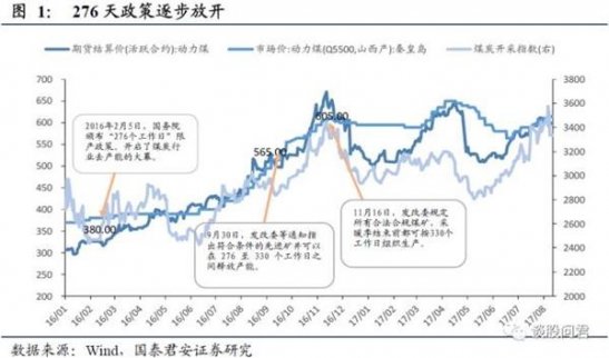 國泰君安：周期股第三波行情可期