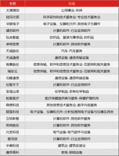新三板行情——8月21日早報(bào)