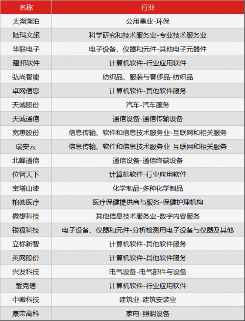 新三板行情——8月21日早報(bào)