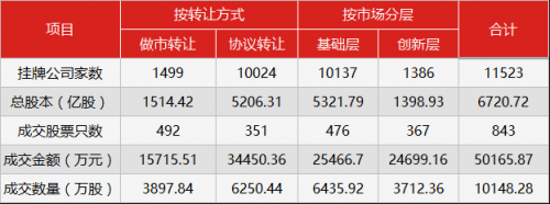 新三板行情——8月21日早報(bào)