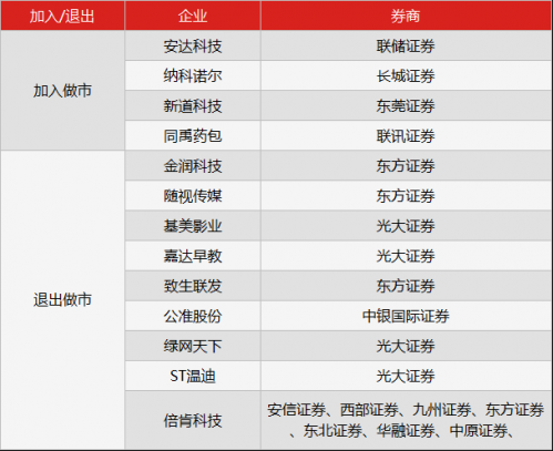 新三板行情——8月21日早報(bào)