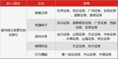 新三板行情——8月21日早報(bào)