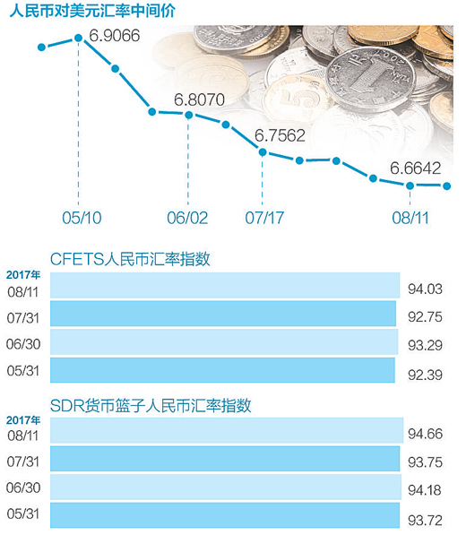 人民幣匯率走勢