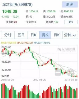 李大霄：次新股回歸理性是市場成熟的必然趨勢