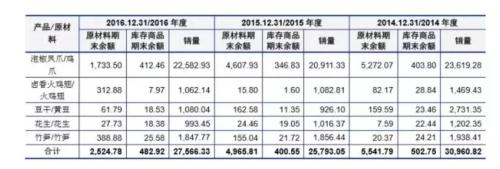 愛吃雞爪的吃貨立功了！你們促成一次絕配的中美貿易