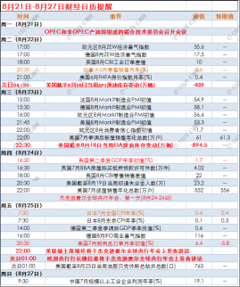 8月21日至27日 本周重磅事件及指標影響分析報告