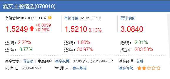 嘉實(shí)主題基金