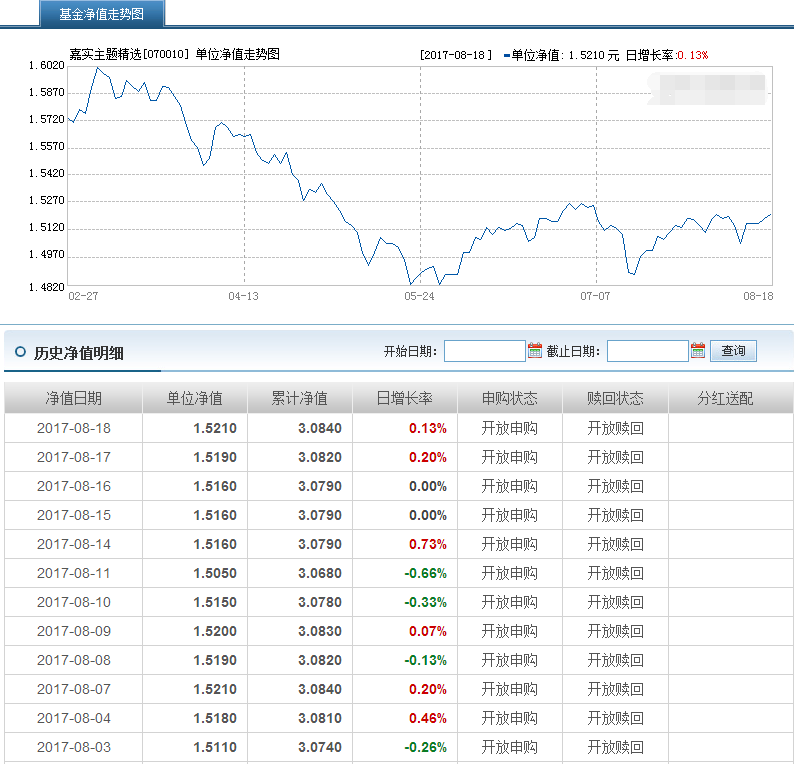 嘉實(shí)主題基金