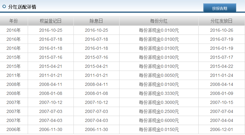 嘉實(shí)主題基金