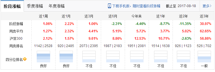 嘉實(shí)主題基金