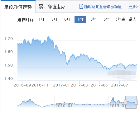 嘉實(shí)主題基金