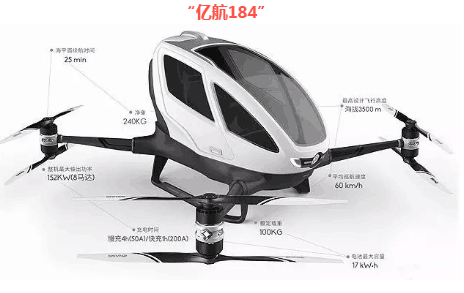創(chuàng)業(yè)資訊：共享寶馬還沒反應過來？“共享飛機”都來了！
