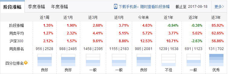 嘉實成長基金凈值