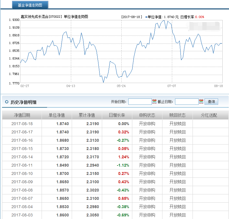 嘉實成長基金凈值