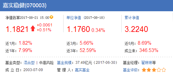 嘉實穩健基金