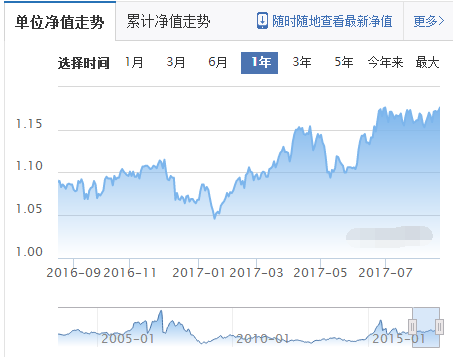 嘉實穩健基金