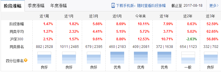 嘉實穩健基金