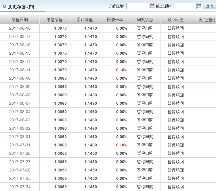 華富恒財分級債券基金a類