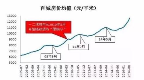 孫驍驥：當樓市頂遇股市底 賣樓炒股的時代來了？