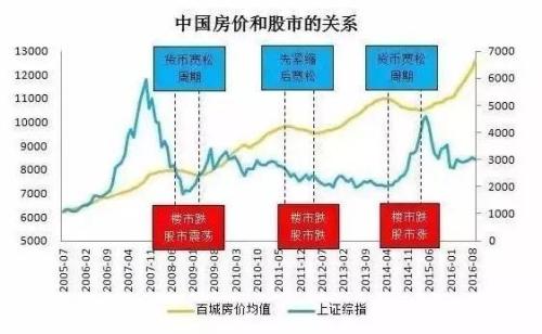孫驍驥：當樓市頂遇股市底 賣樓炒股的時代來了？