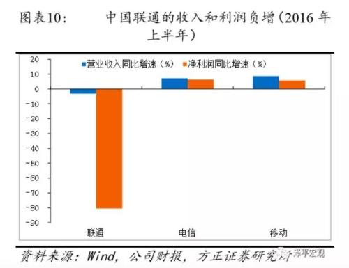 俠客島:特事特辦！證監會為什么連夜給聯通開綠燈？