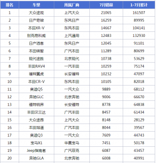 2017最新關注：進口suv銷量排行榜_銷量最好的國產suv