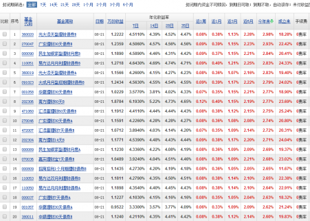 基金基礎知識：什么是理財基金