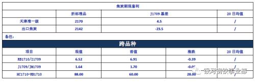 供給收縮預(yù)期強(qiáng)化 雙焦強(qiáng)勢屬性仍在