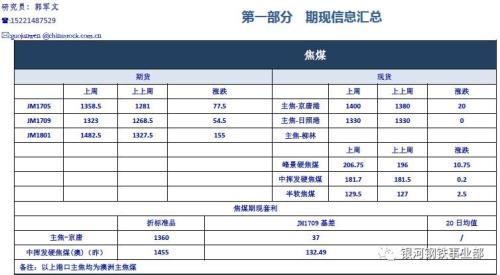 供給收縮預(yù)期強(qiáng)化 雙焦強(qiáng)勢屬性仍在
