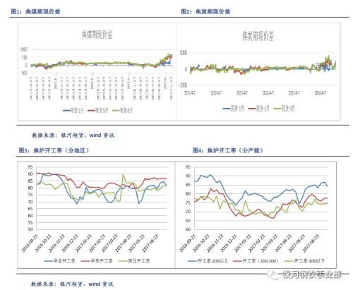 供給收縮預(yù)期強(qiáng)化 雙焦強(qiáng)勢屬性仍在