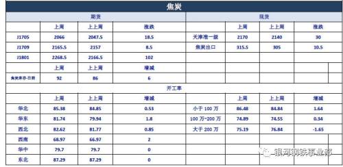 供給收縮預(yù)期強(qiáng)化 雙焦強(qiáng)勢屬性仍在