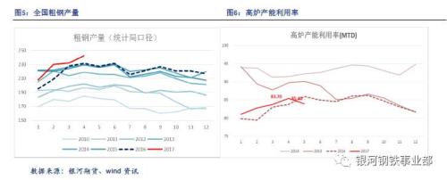 供給收縮預(yù)期強(qiáng)化 雙焦強(qiáng)勢屬性仍在