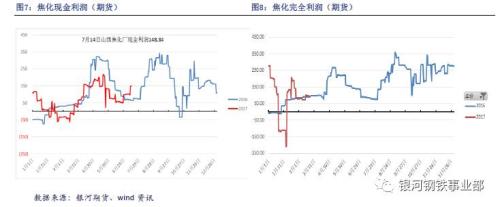 供給收縮預(yù)期強(qiáng)化 雙焦強(qiáng)勢屬性仍在