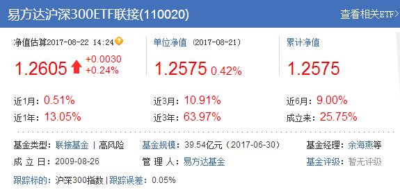 易方達(dá)滬深300ETF聯(lián)接基金