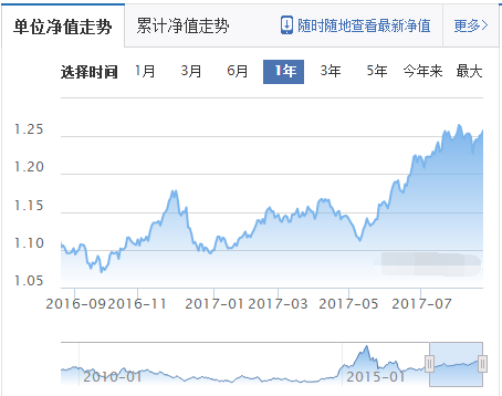 易方達(dá)滬深300ETF聯(lián)接基金