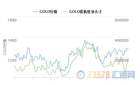 黃金投資專欄Hebba