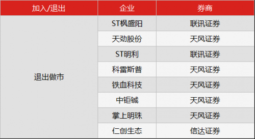 新三板行情——8月23日早報