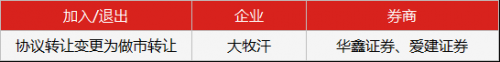 新三板行情——8月23日早報